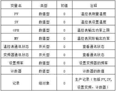 圖四MSGS實時數據.jpg 圖四MSGS實時數據.jpg